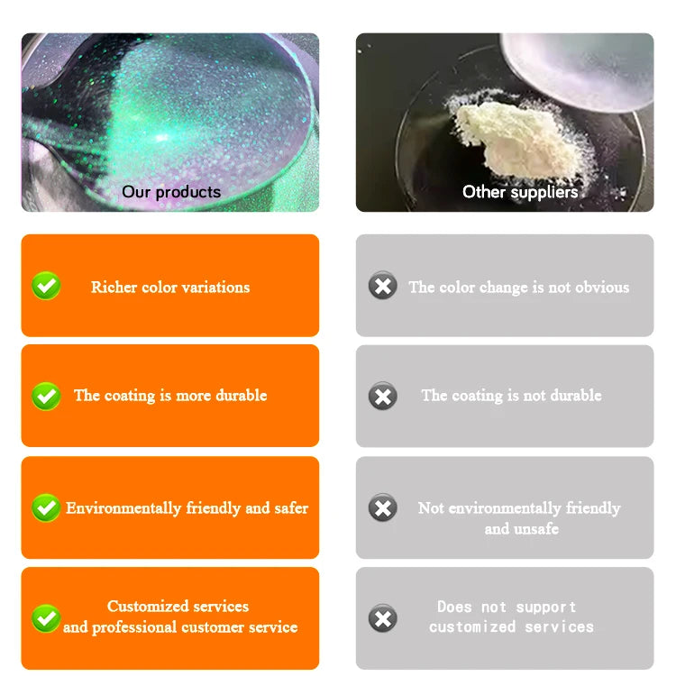 Super Chameleon Powder Pearlescent Color Shift for Automotive Paint Industrial Coatings